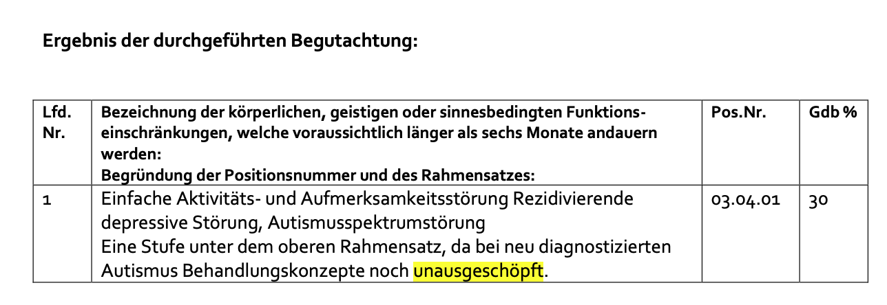 SMS-Begutachtung, die besagt, dass Behandlungskonzepte noch nicht ausgeschöpft seien